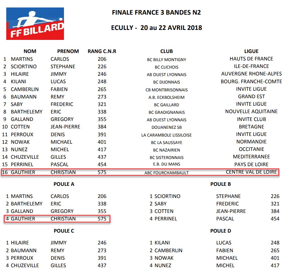 FFB 3 Bandes N2 Finale de France des 21 et 22 04 18 Groupes