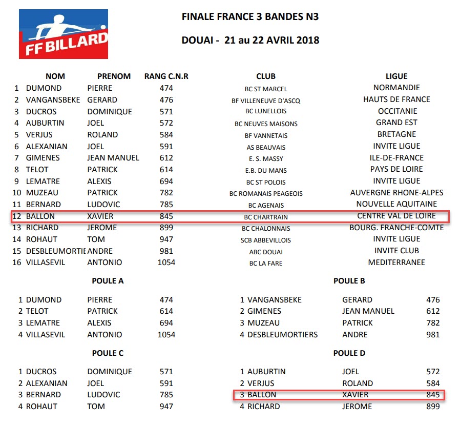 FFB 3 Bandes N3 Finale dde France des 21 et 22 04 18 Groupes
