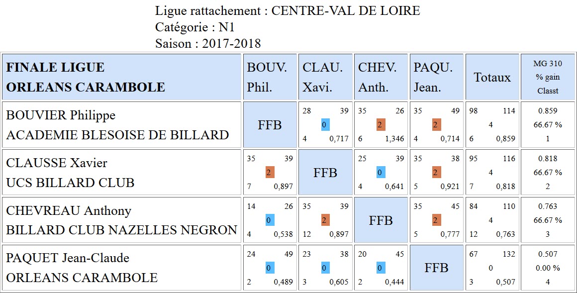 LBCVL 3 Bandes N1 Finale du 25 03 2018 La Source