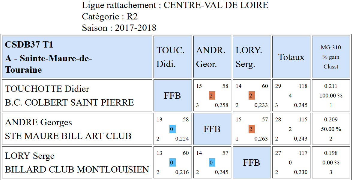 37 3 Bandes R2 T1 du 26 11 2017 Poule A