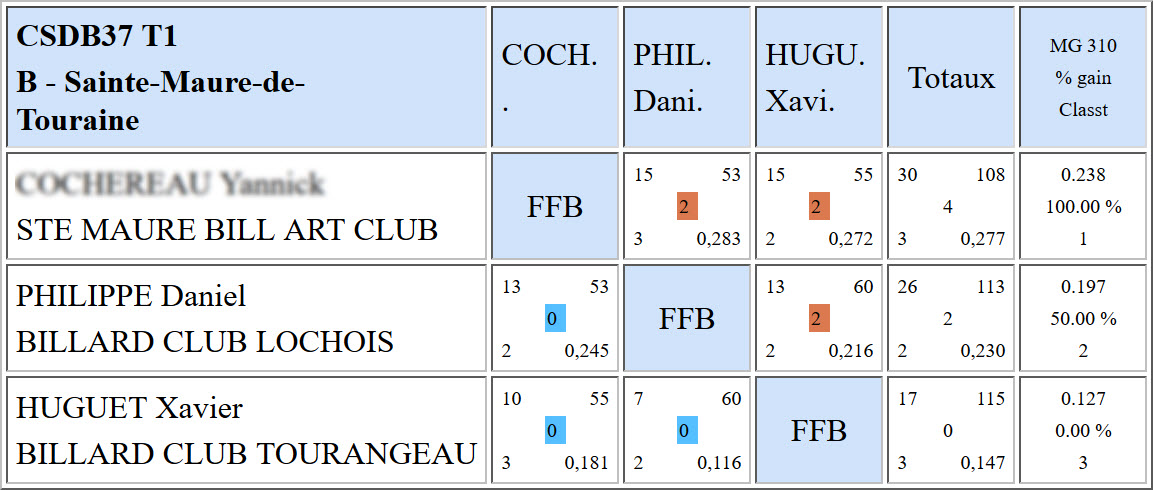 37 3 Bandes R2 T1 du 26 11 2017 Poule B