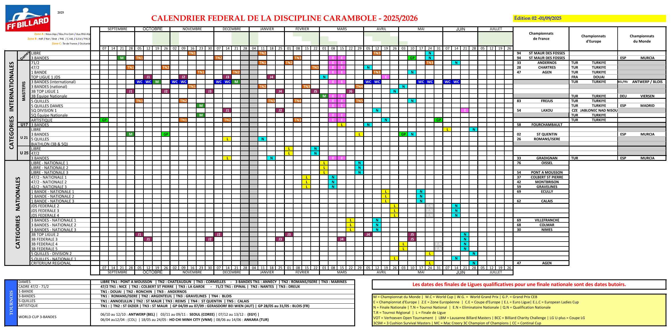 FFB Calendrier sportif Carambole 2025 2026 Edition 2 du 01 09 25