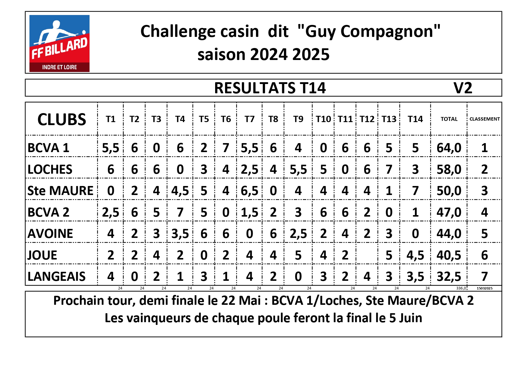 classement casin T14 V2 page 0001