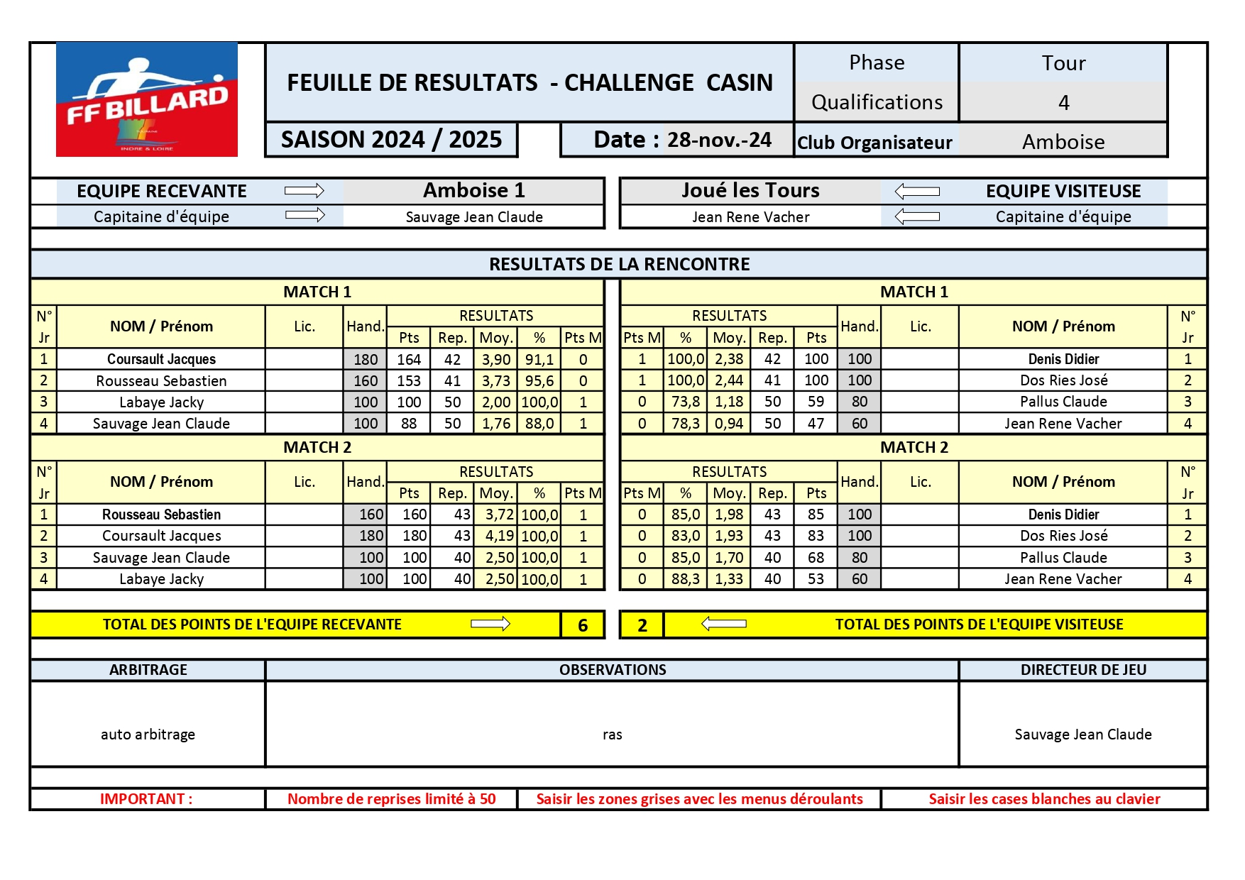 casin T4 Bcva 1 contre Joué les tours page 0001