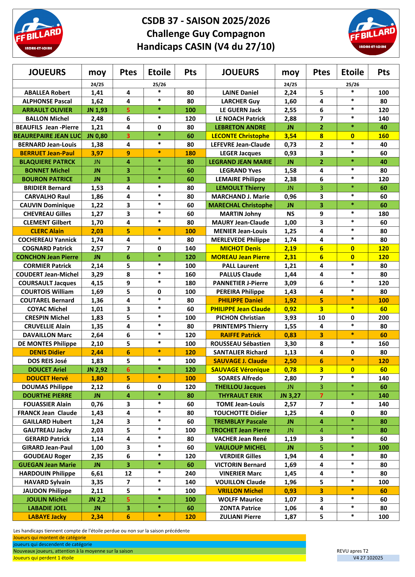 CSDB 37 2025 2026 Casin Handicaps V4 27 10 25