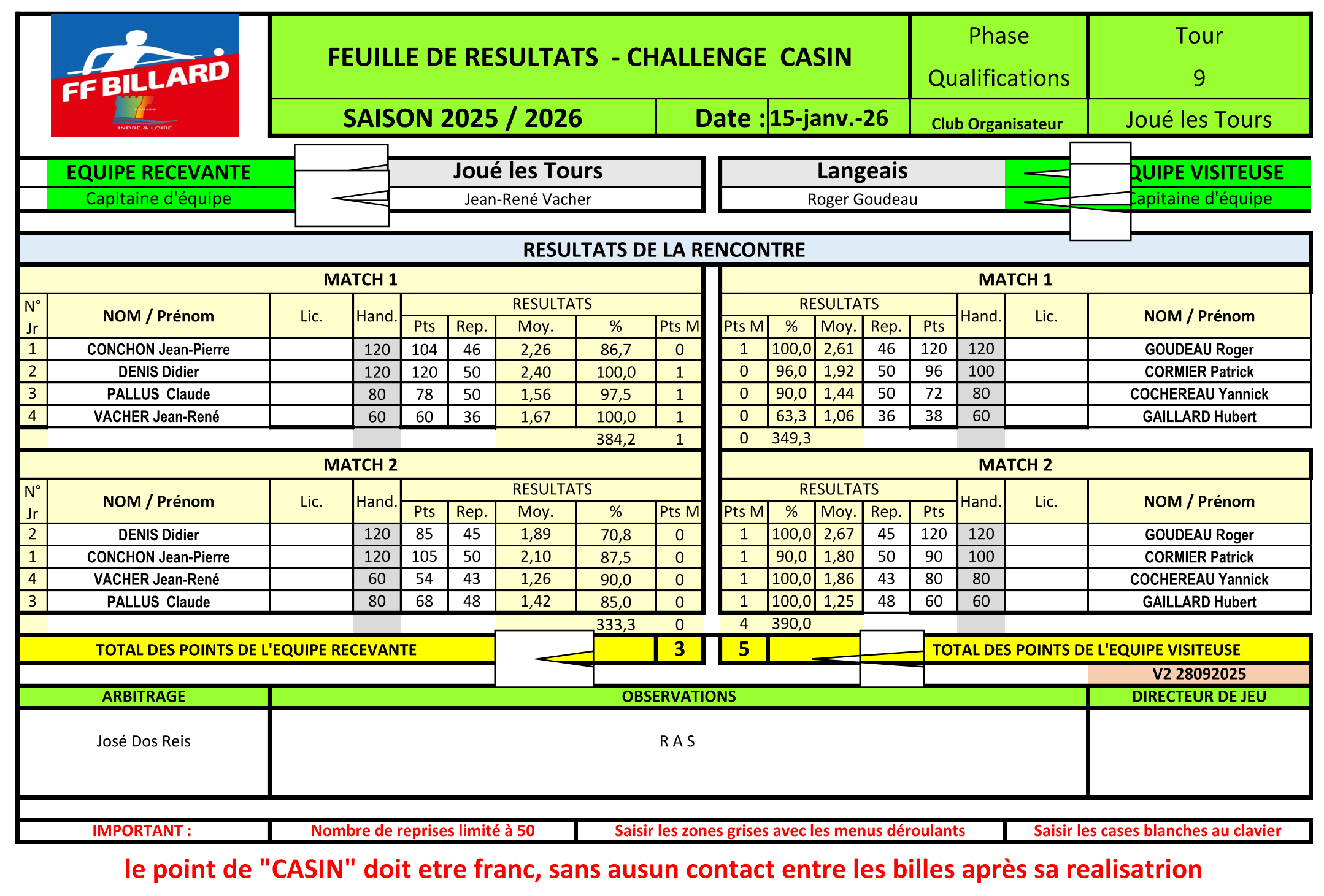 Challenge Casin Guy Compagnon 2025 2026 T9 Joué Langeais
