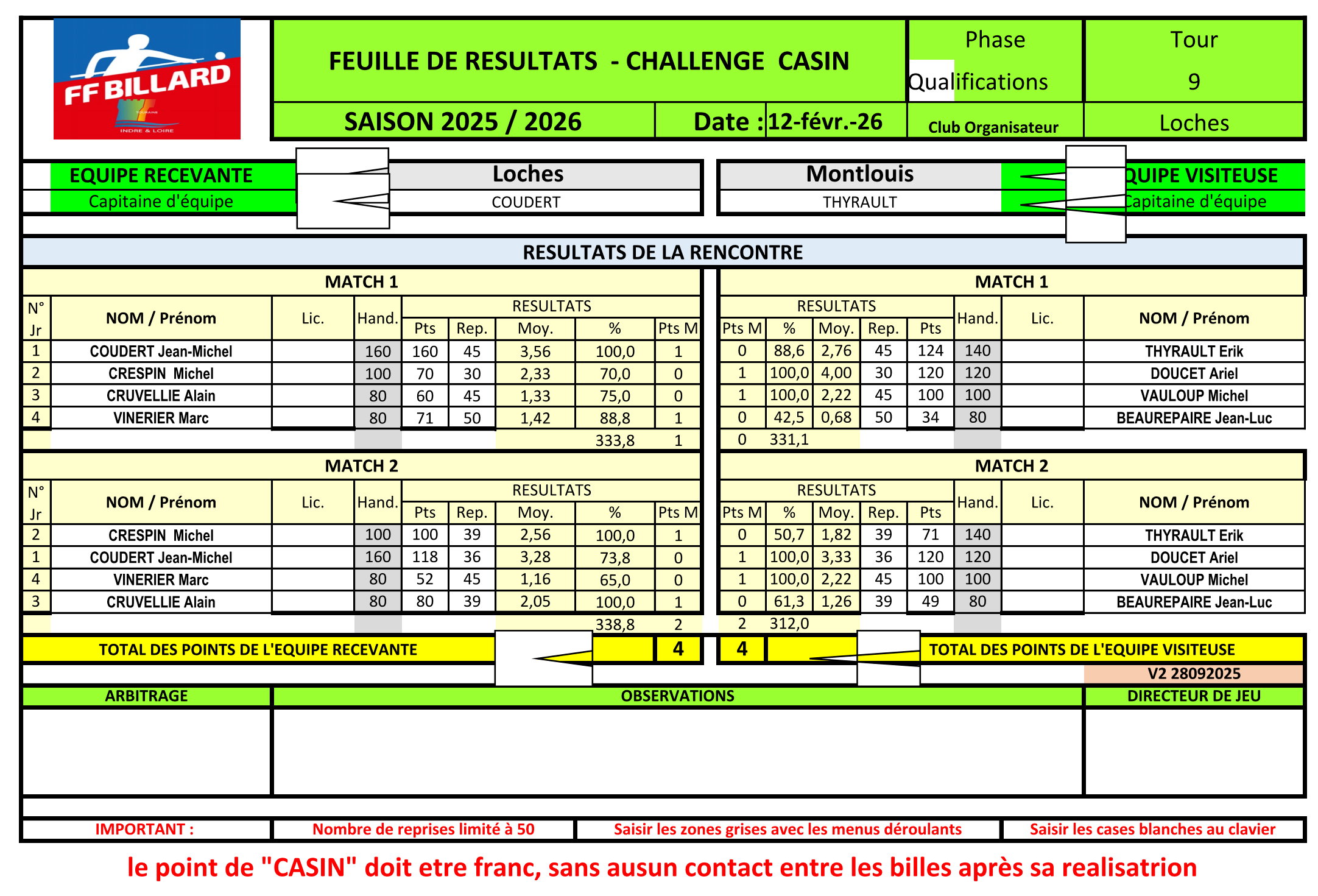Challenge Casin Guy Compagnon 2025 2026 T9 Loches Montlouis