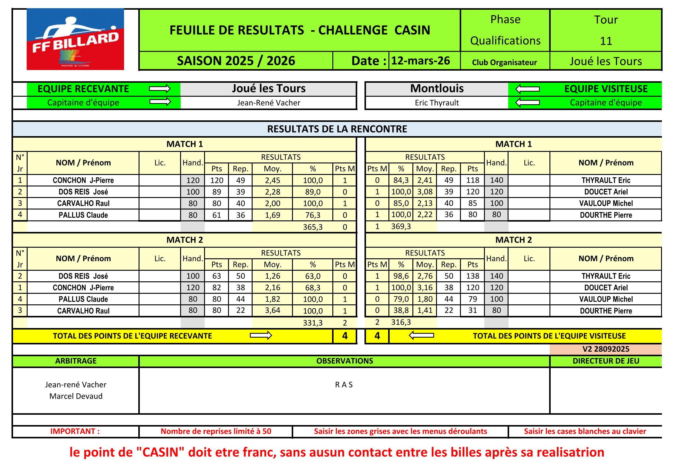 Challenge Casin Guy Compagnon 2025 2026 T11 Joué Montlouis