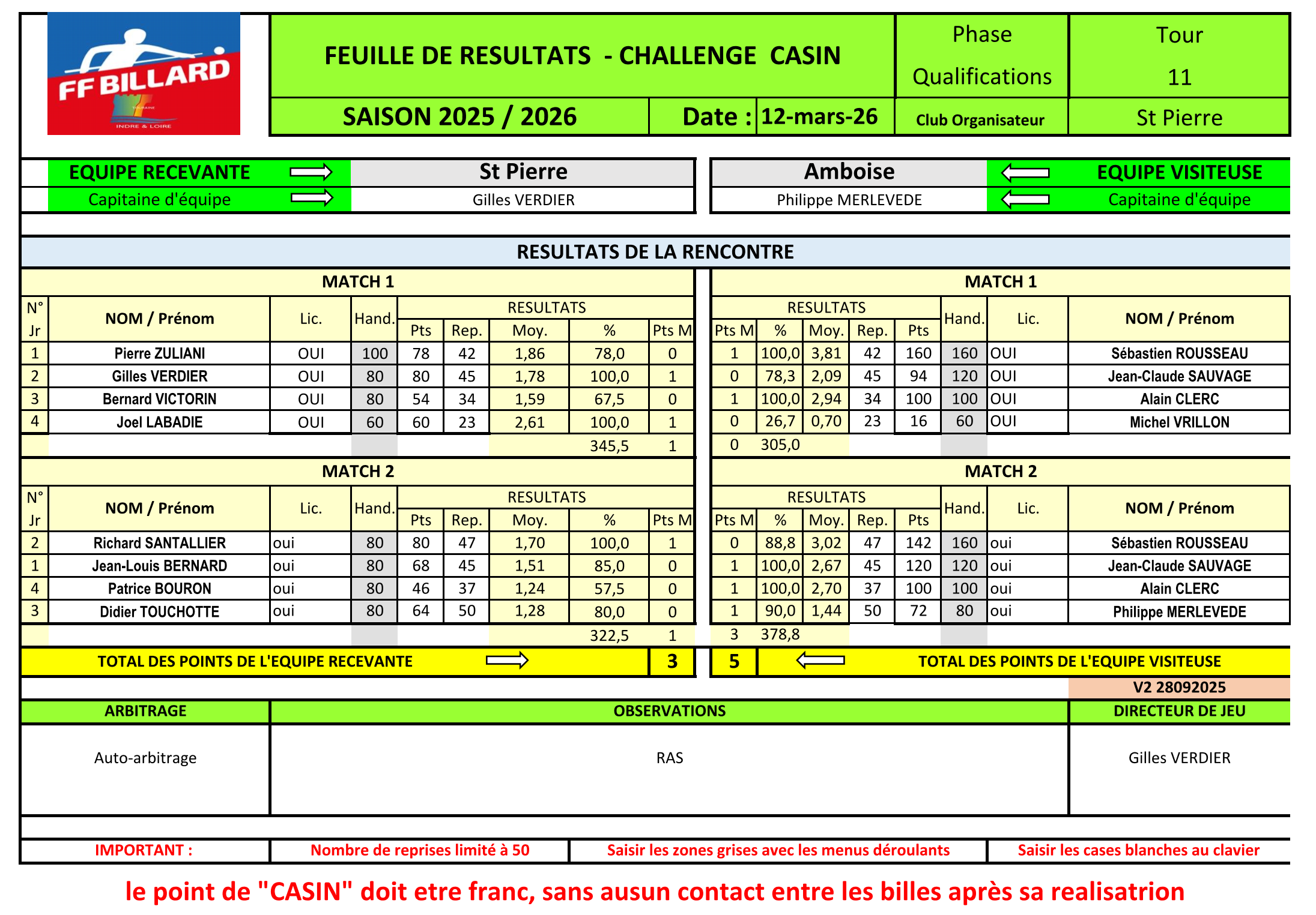Challenge Casin Guy Compagnon 2025 2026 T11 Saint Pierre Amboise