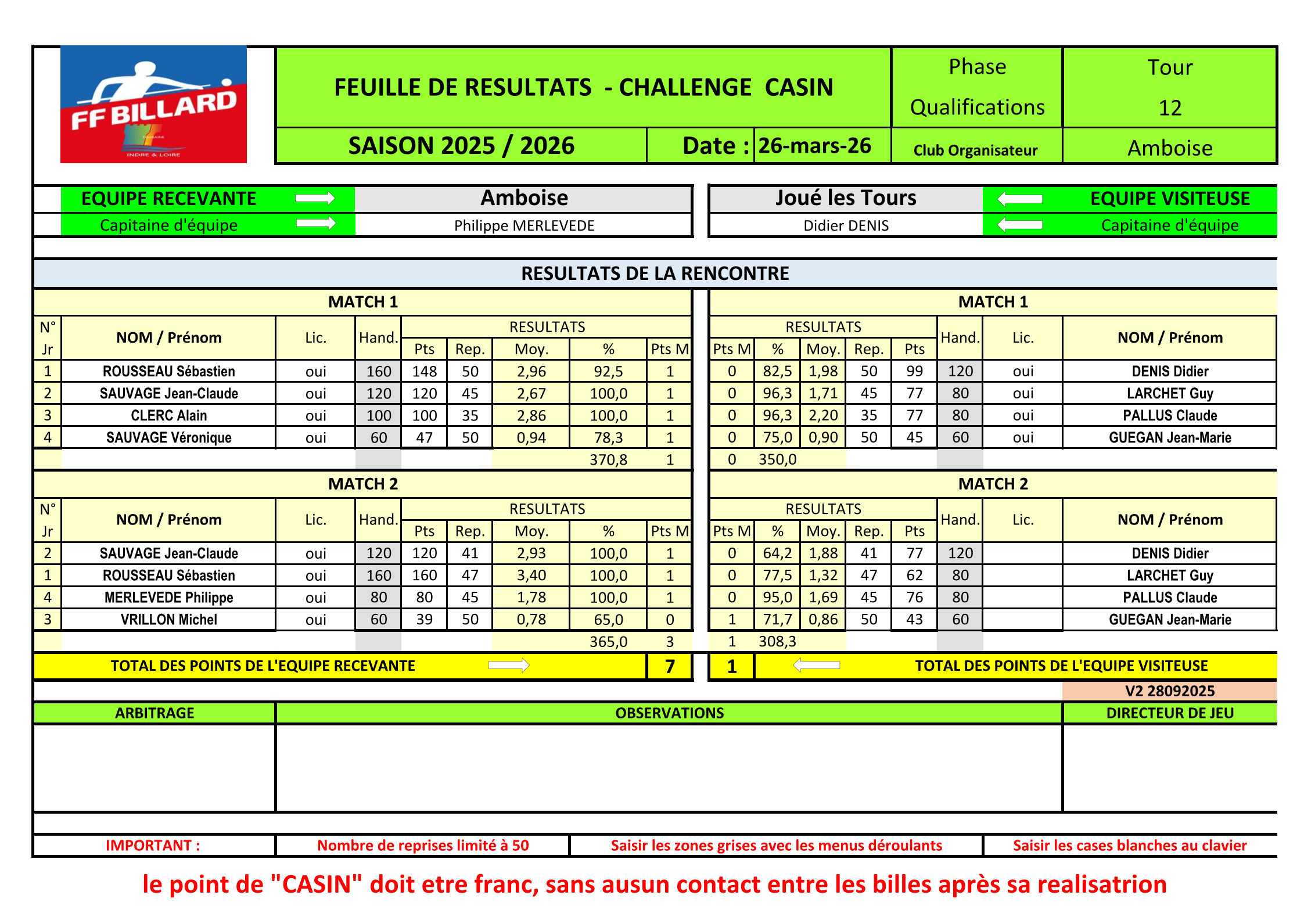 Casin T12 BCVA. JOUE les TOURS 26.03.2026 Page 1