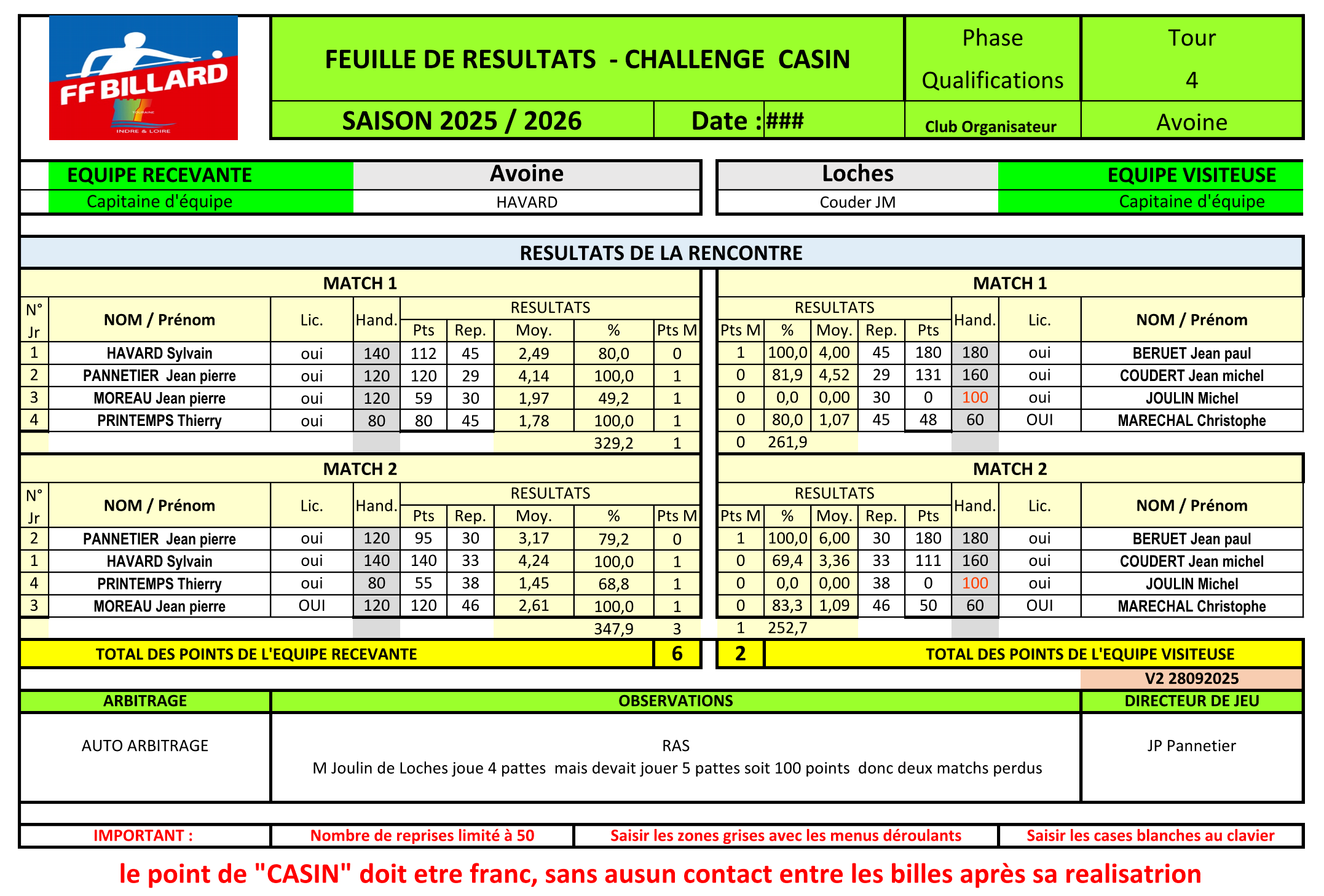 CSDB 37 2025 2026 Challenge Casin Compagnon T4 Loches Avoine