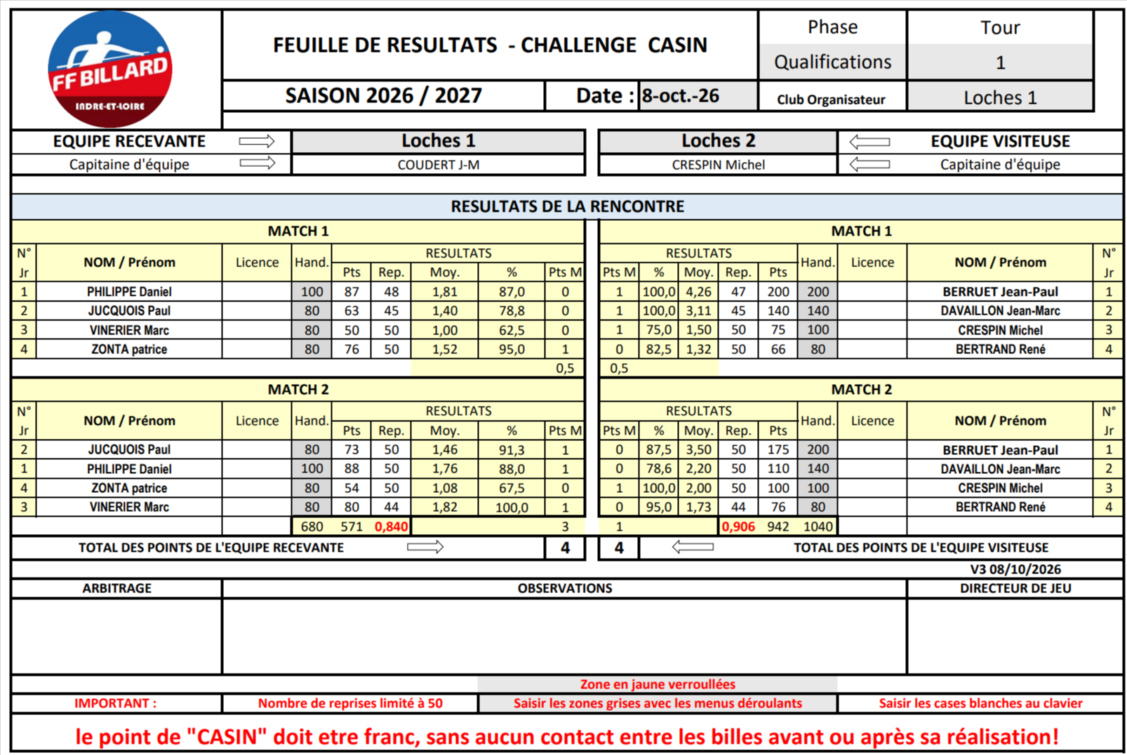 CSDB37 Challenge Casin Guy Compagnon resultats T1 Loches1 Vs Loches2