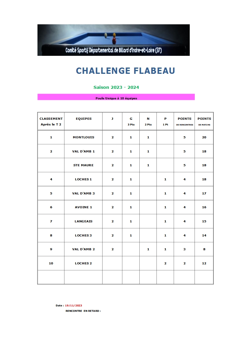 Classement Championnat Flabeau 2023 2024 V2