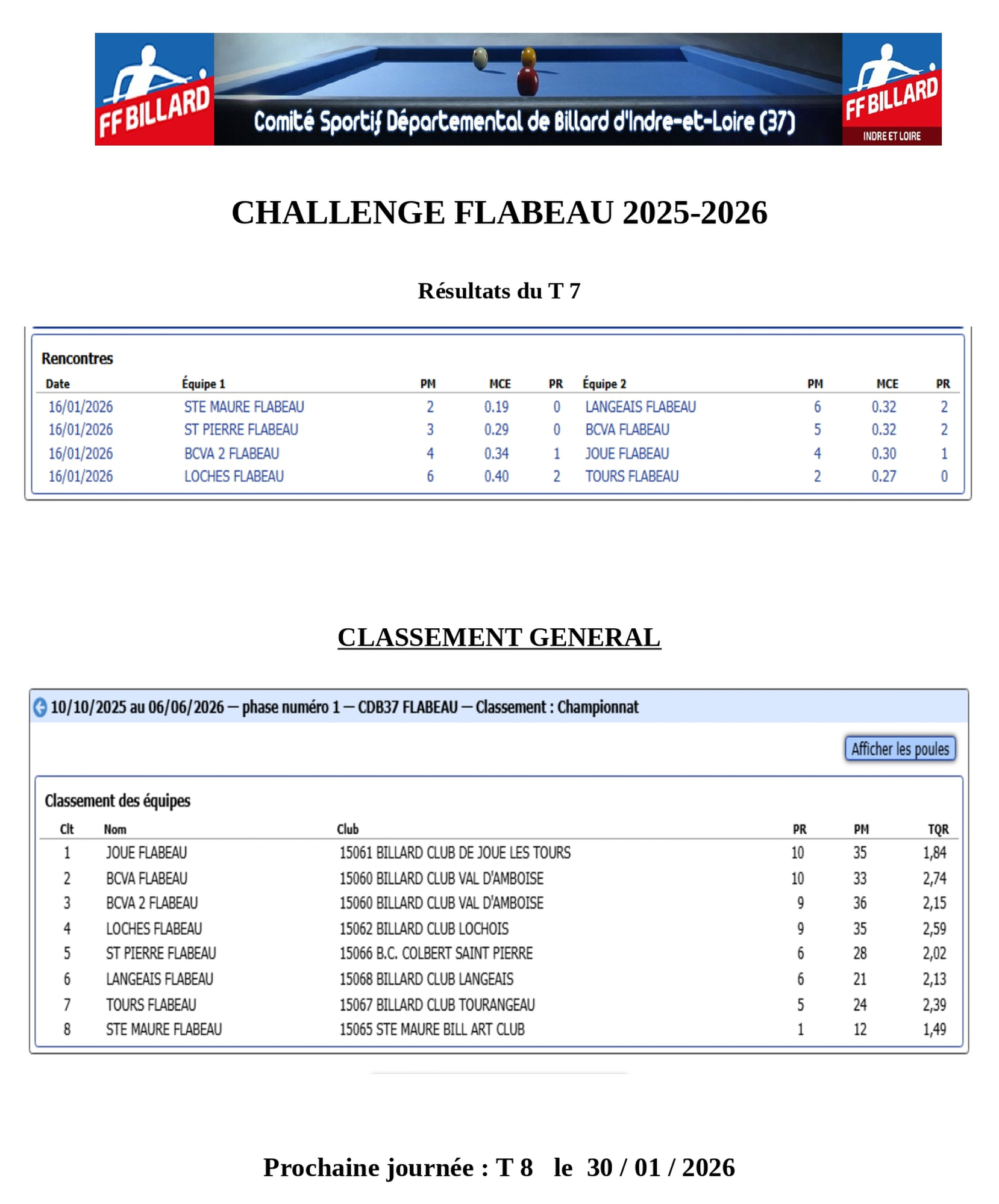 CSDB37 2025 2026 Flabeau T7 classement