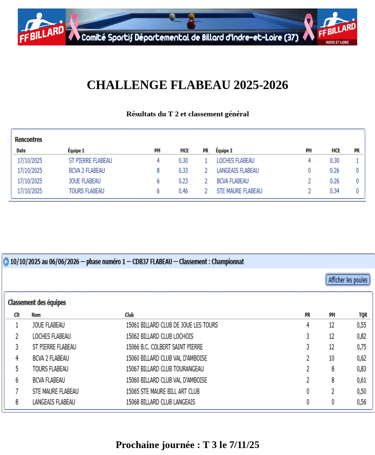 CSDB 37 Challenge Flabeau Résultats 2025 2026 T2