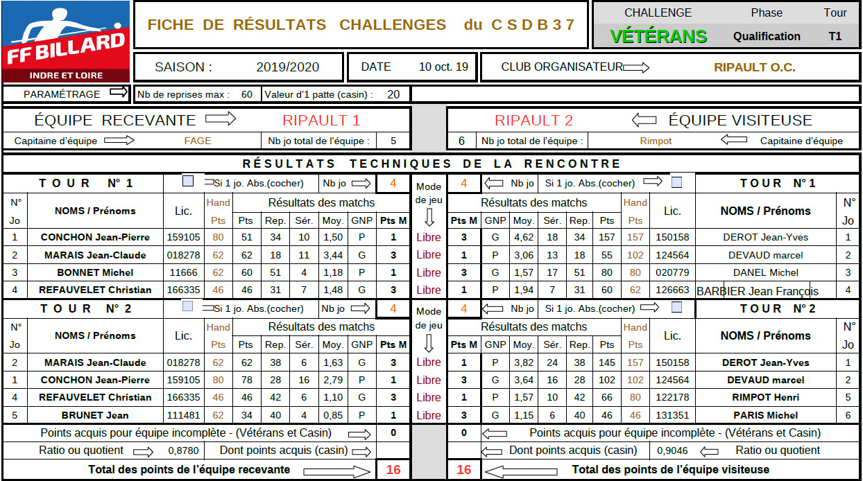 CSDB 37 Challenge Vétérans 2019 2020 T1 au 16 10 19 Page 1