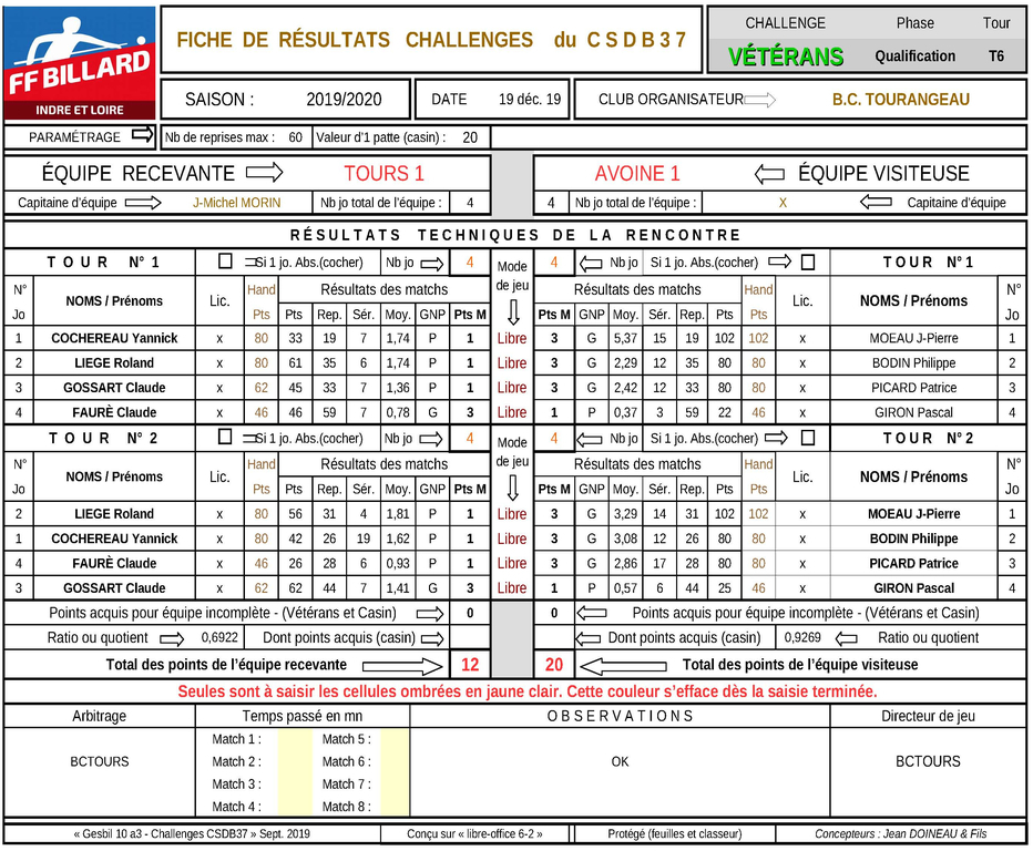 CDSB 37 challenge Vétérans classement T6 2019 2020 Page 5