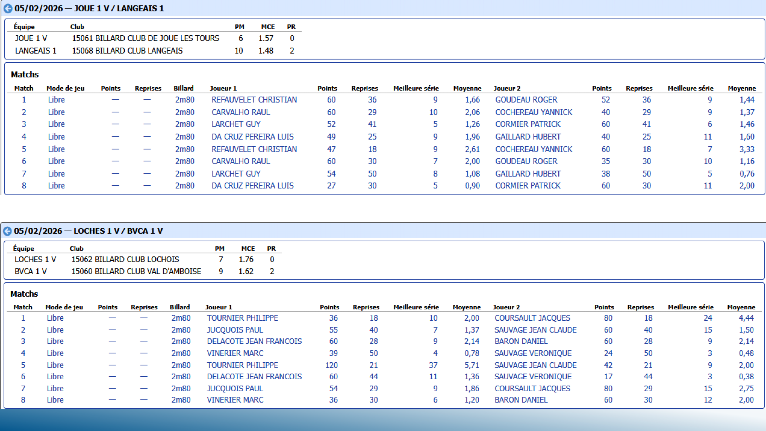 CSDB37 Challenge Veterans2025 2026 resultats T10 Page 5
