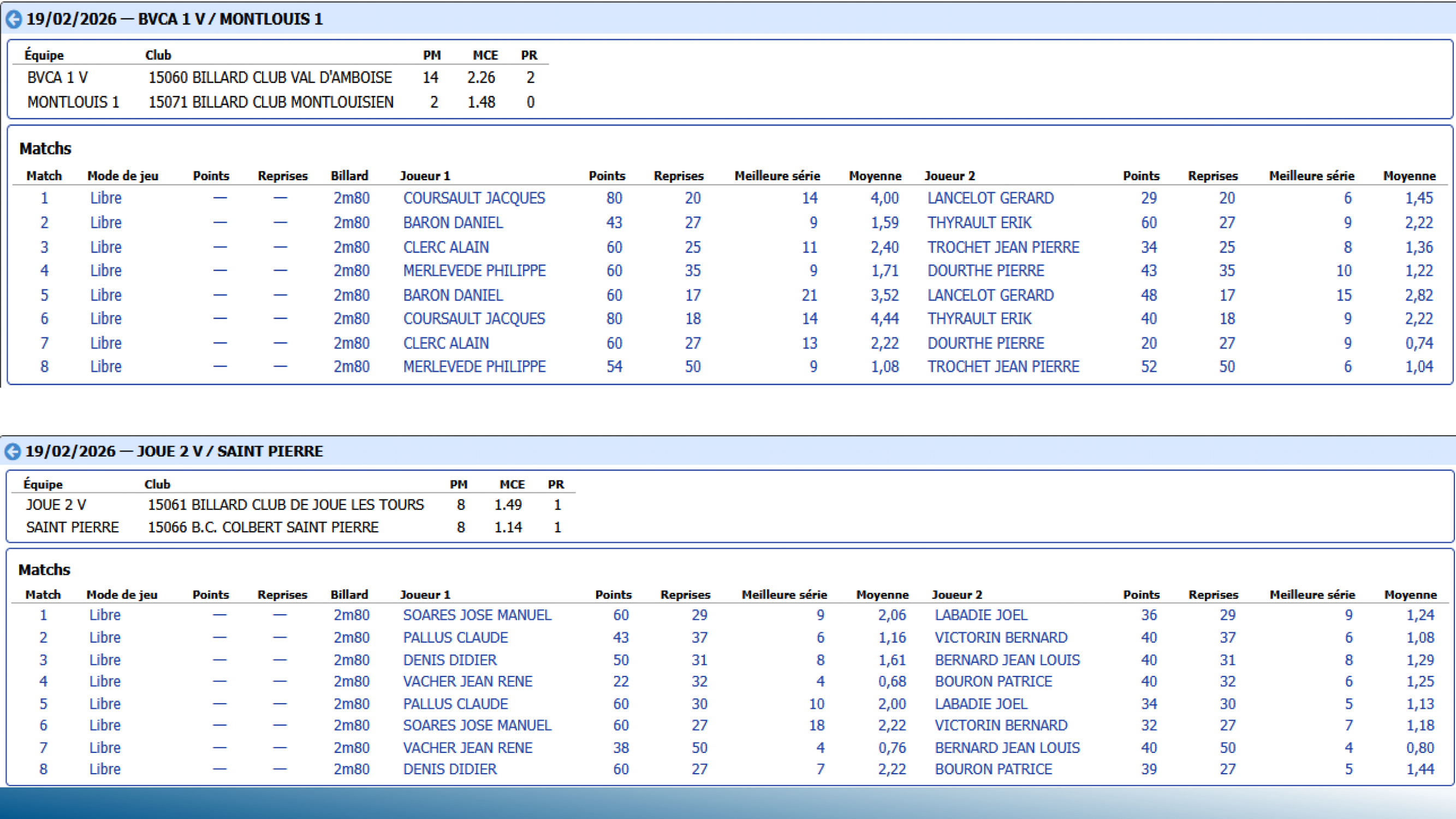 CSDB37 Challenge Veterans2025 2026 resultats T11 Page 3