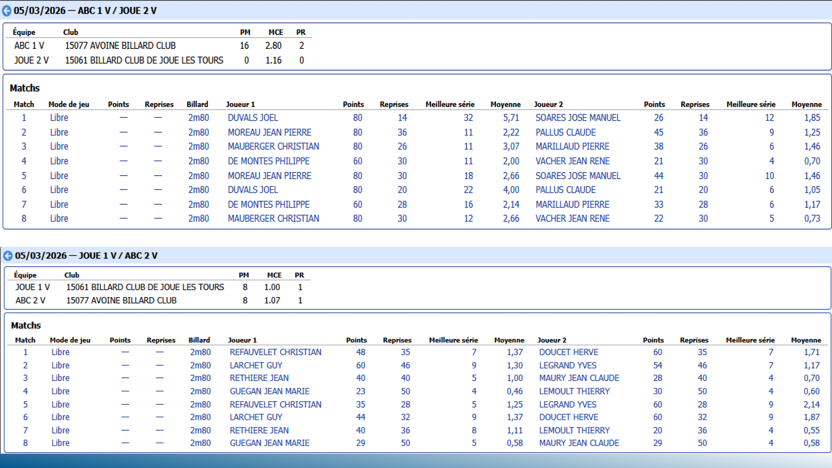 CSDB37 Challenge Veterans2025 2026 resultats T12 Page 4