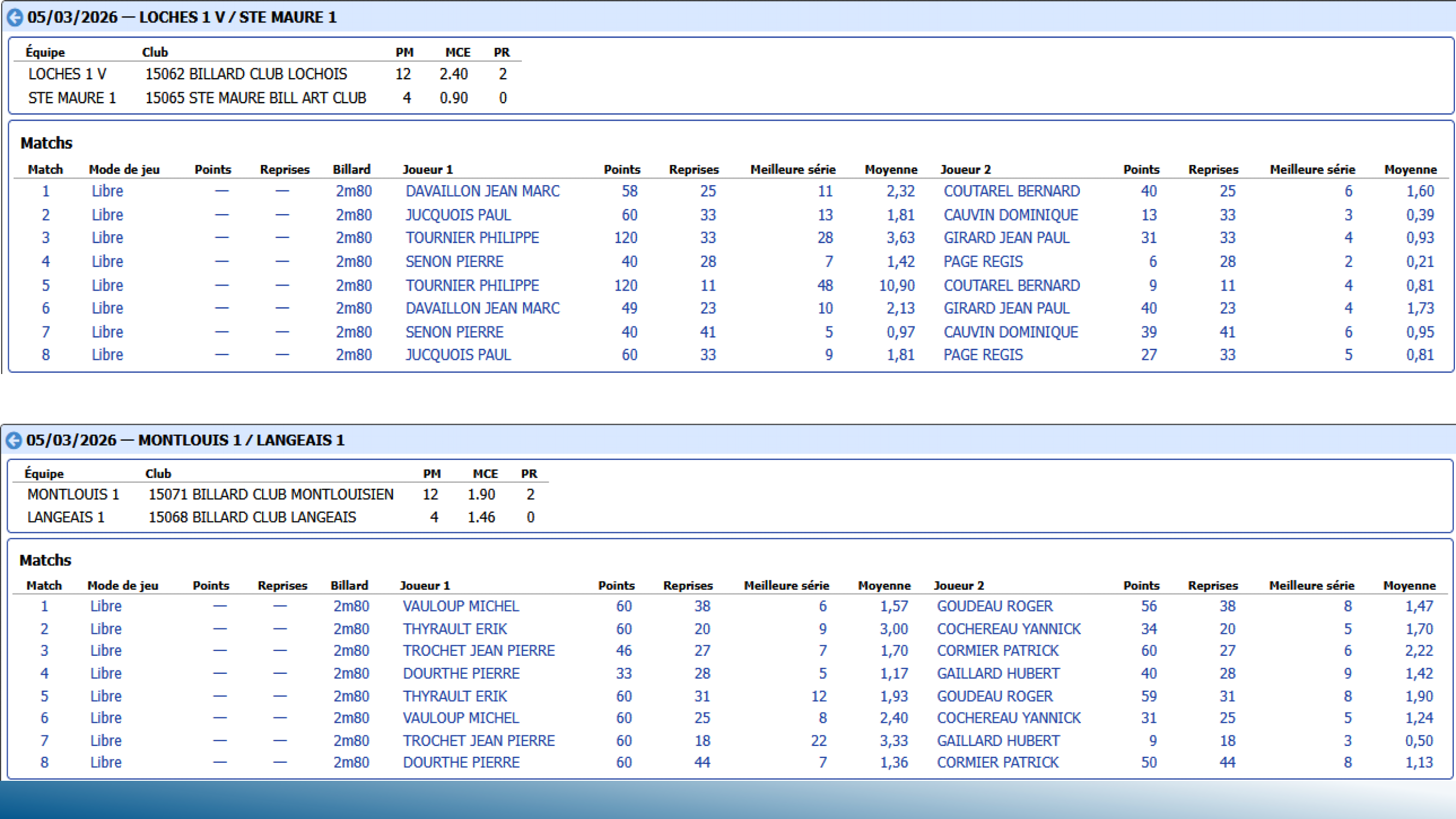 CSDB37 Challenge Veterans2025 2026 resultats T12 Page 5