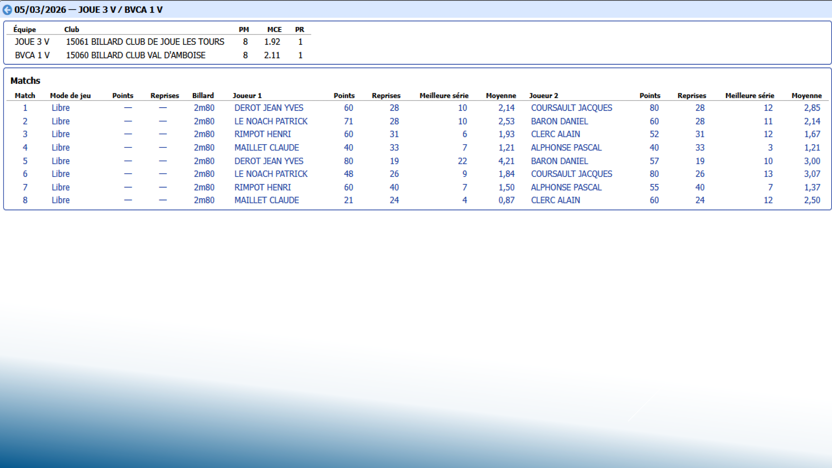 CSDB37 Challenge Veterans2025 2026 resultats T12 Page 6