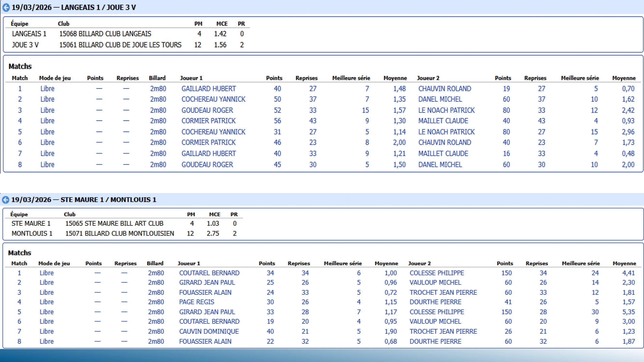CSDB37 Challenge Veterans2025 2026 resultats T13 Page 3