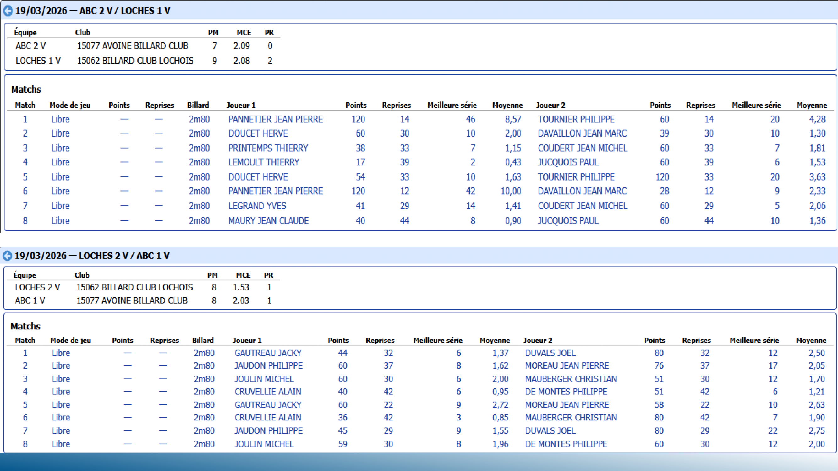 CSDB37 Challenge Veterans2025 2026 resultats T13 Page 4