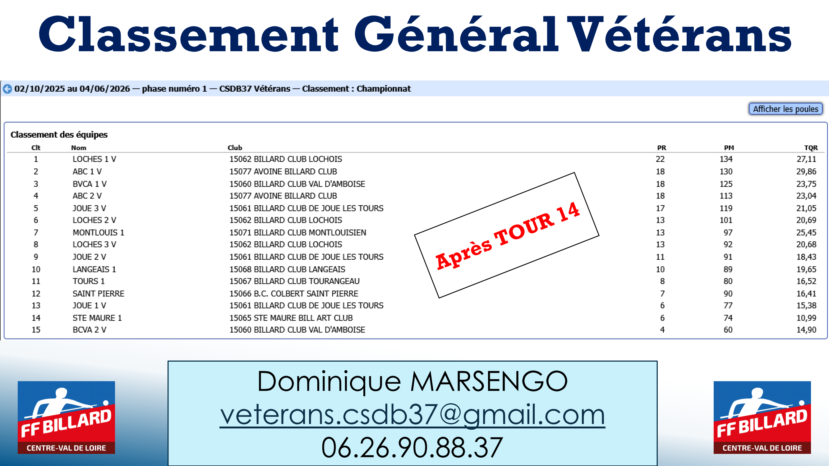 CSDB37 Challenge Veterans 2025 2026 Classement general apres T14