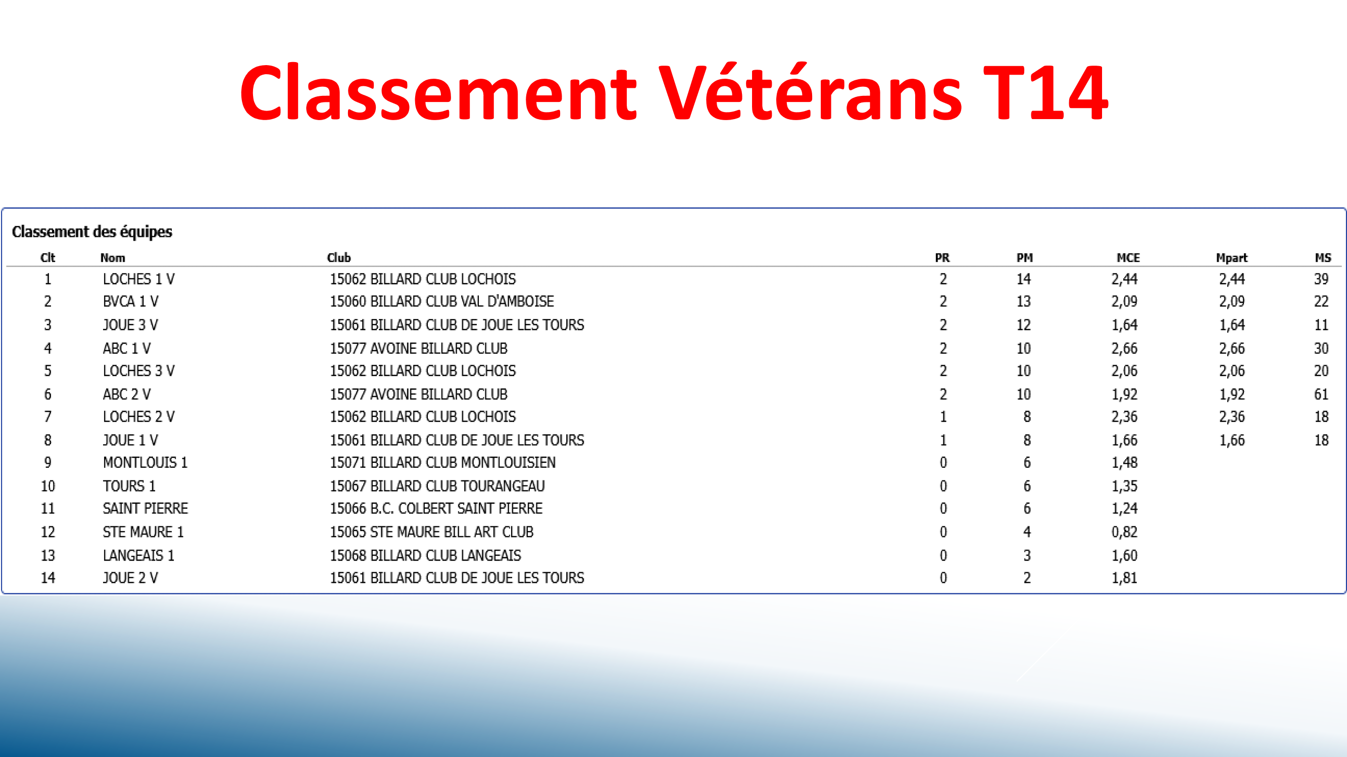 CSDB37 Challenge Veterans 2025 2026 T14 Page 2