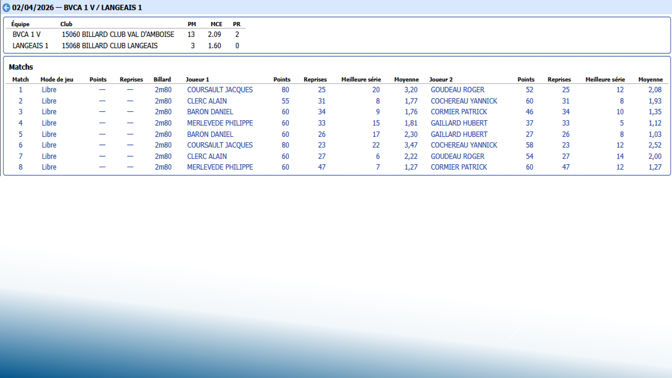 CSDB37 Challenge Veterans 2025 2026 T14 Page 6