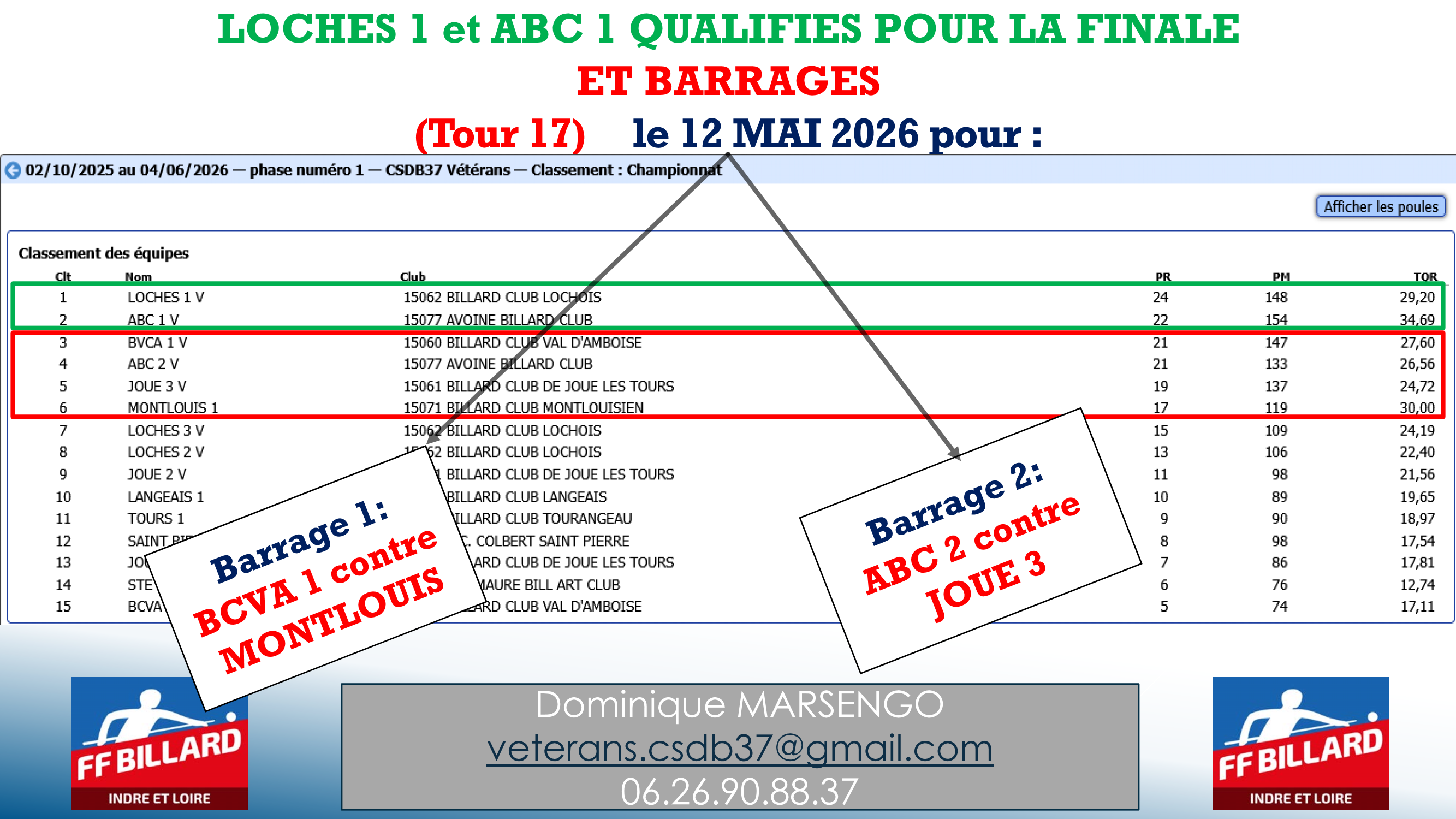 CSDB 37 Challenge Vétérans 2025 2026 Classement général après T16 Barrages
