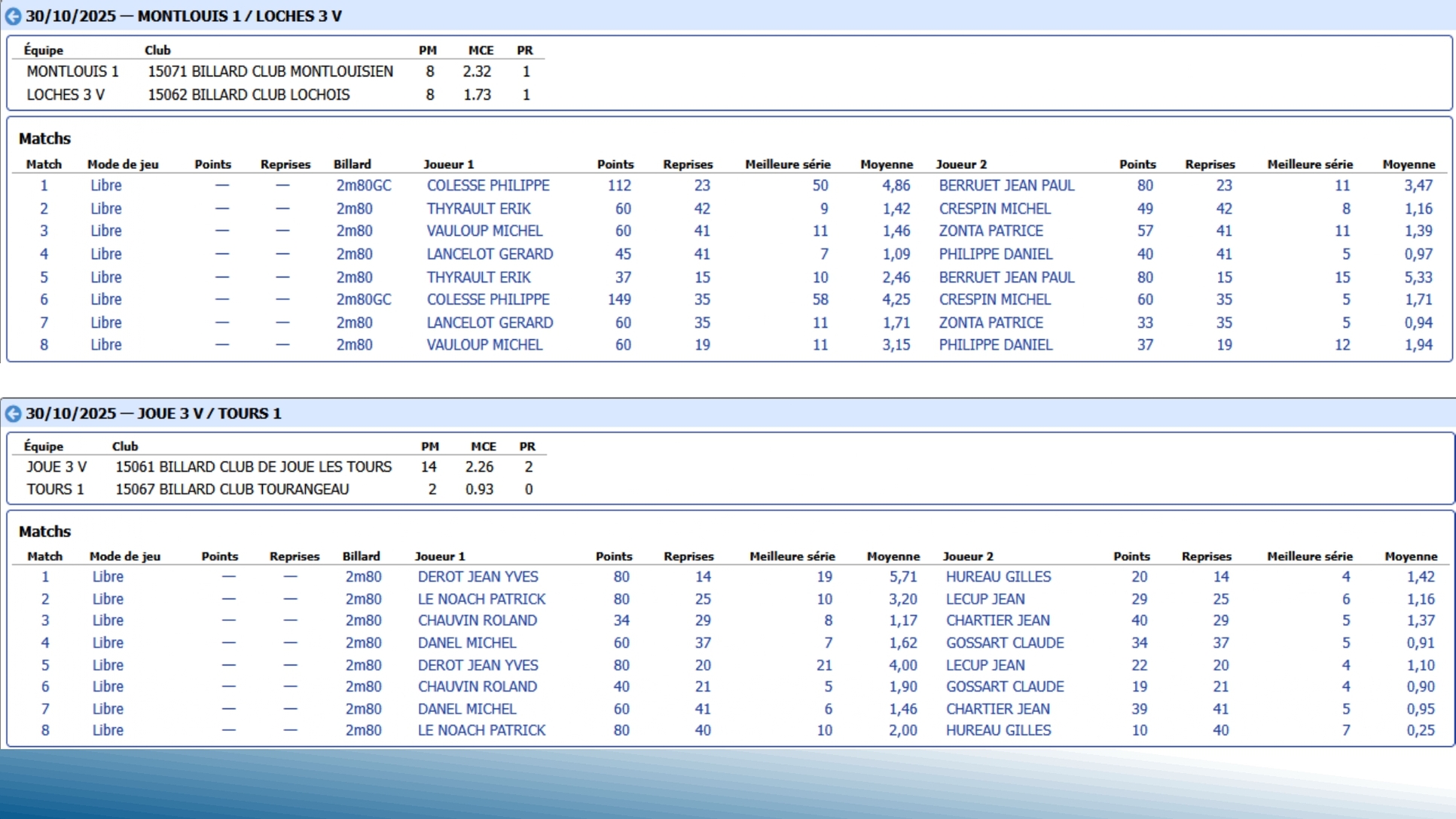 CSDB 37 Challenge Véterans T3 2025 2026 Montlouis vs Loches et Montlouis vs Tours