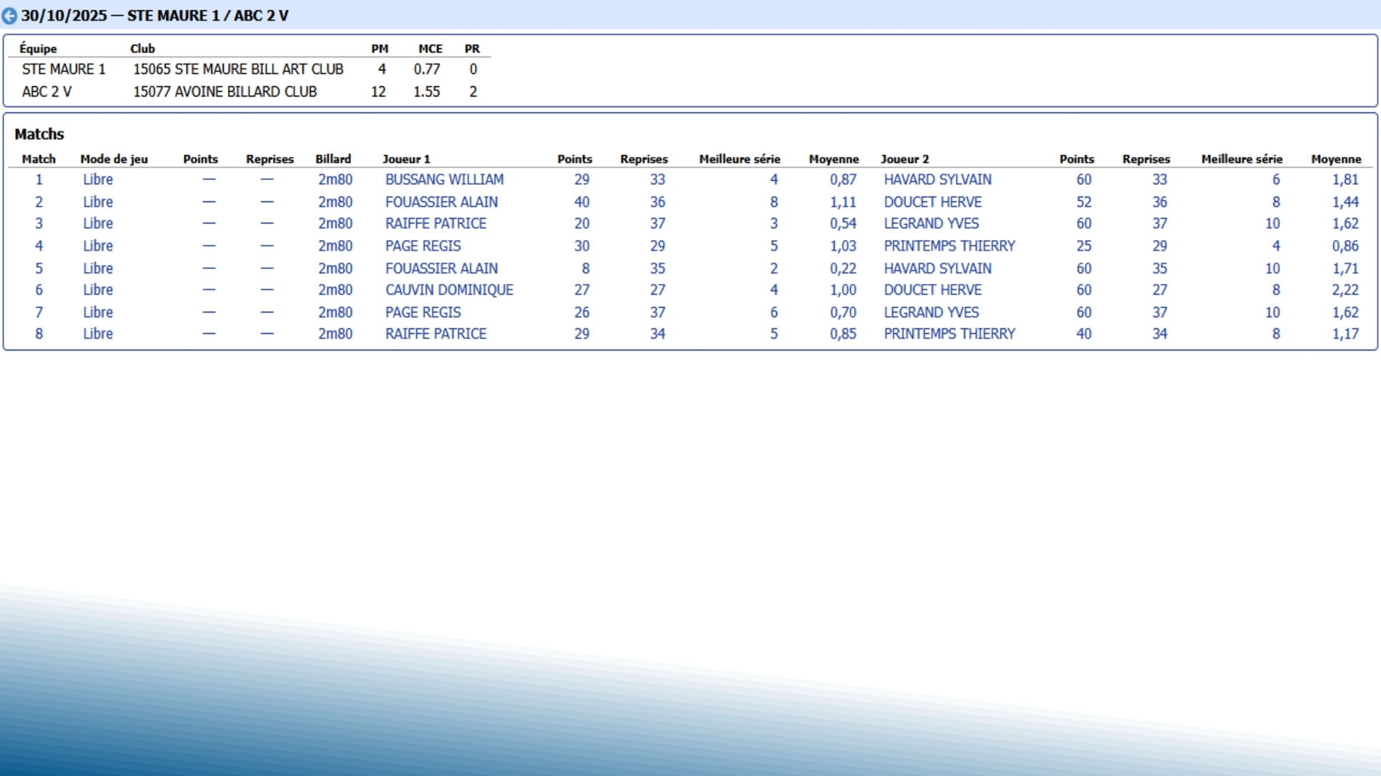 CSDB 37 Challenge Véterans T3 2025 2026 SteMaure v Avoine