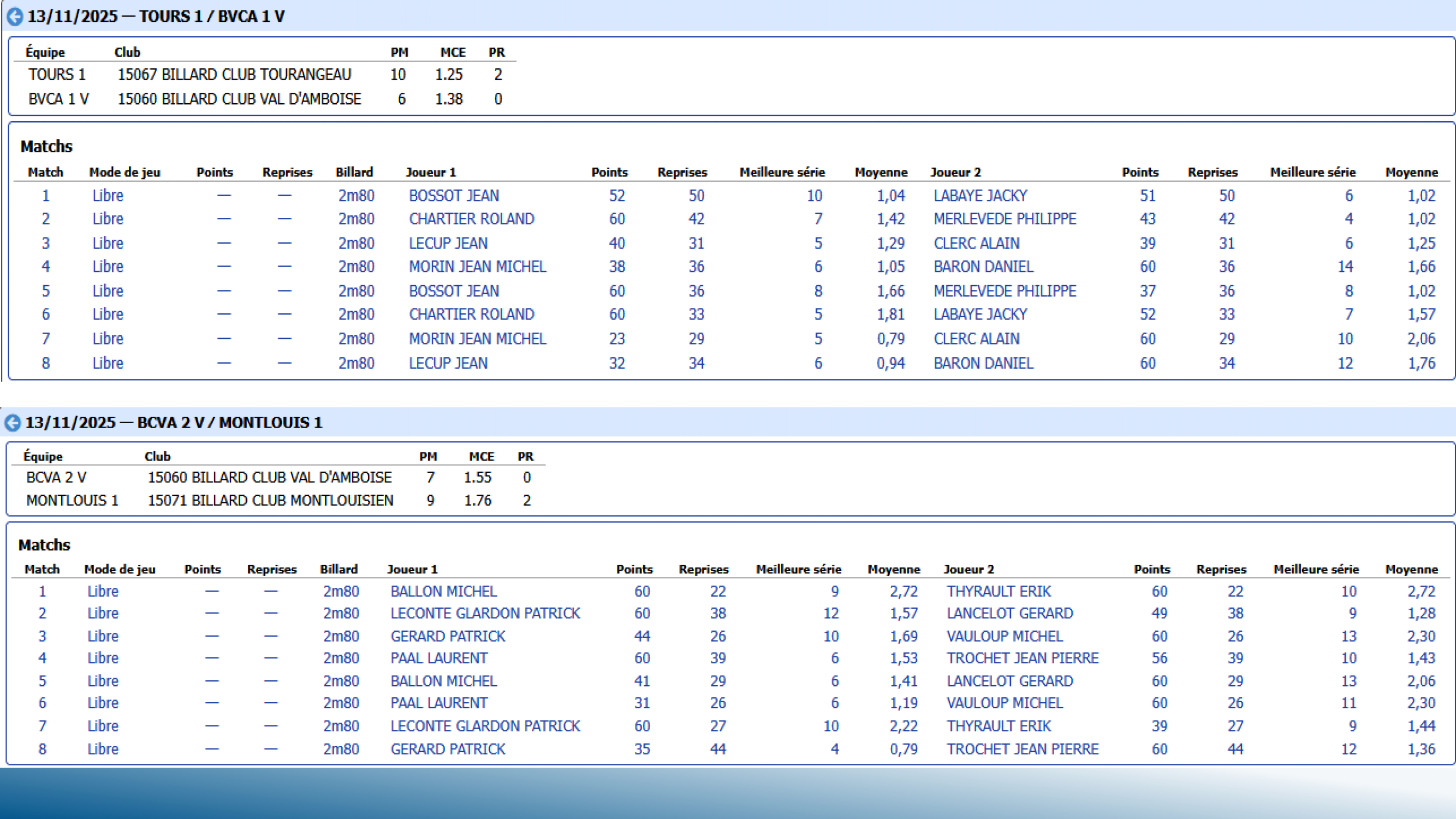 CSDB 37 Challenge Véterans T4 2025 2026. Page 4