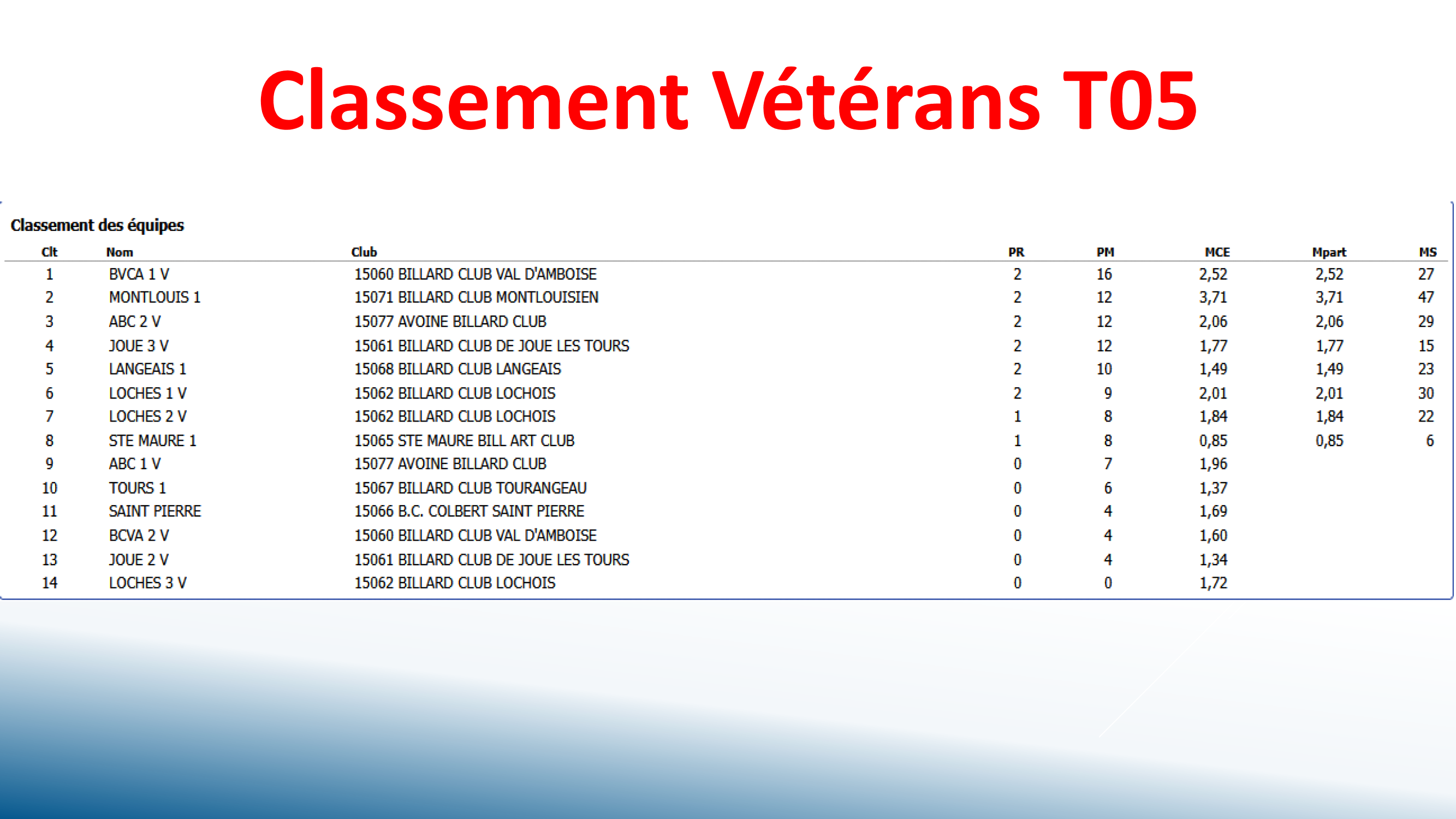 CSDB 37 Challenge Véterans T5 2025 2026. Page 2