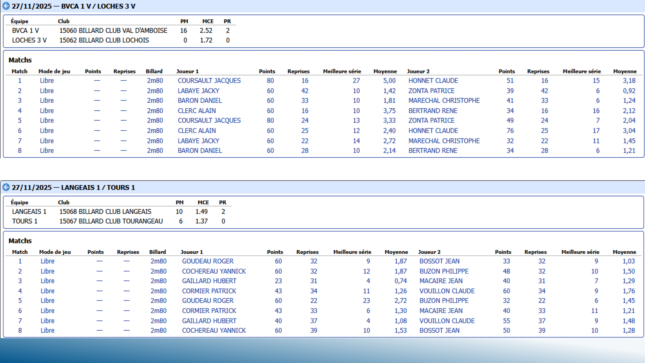 CSDB 37 Challenge Véterans T5 2025 2026. Page 4