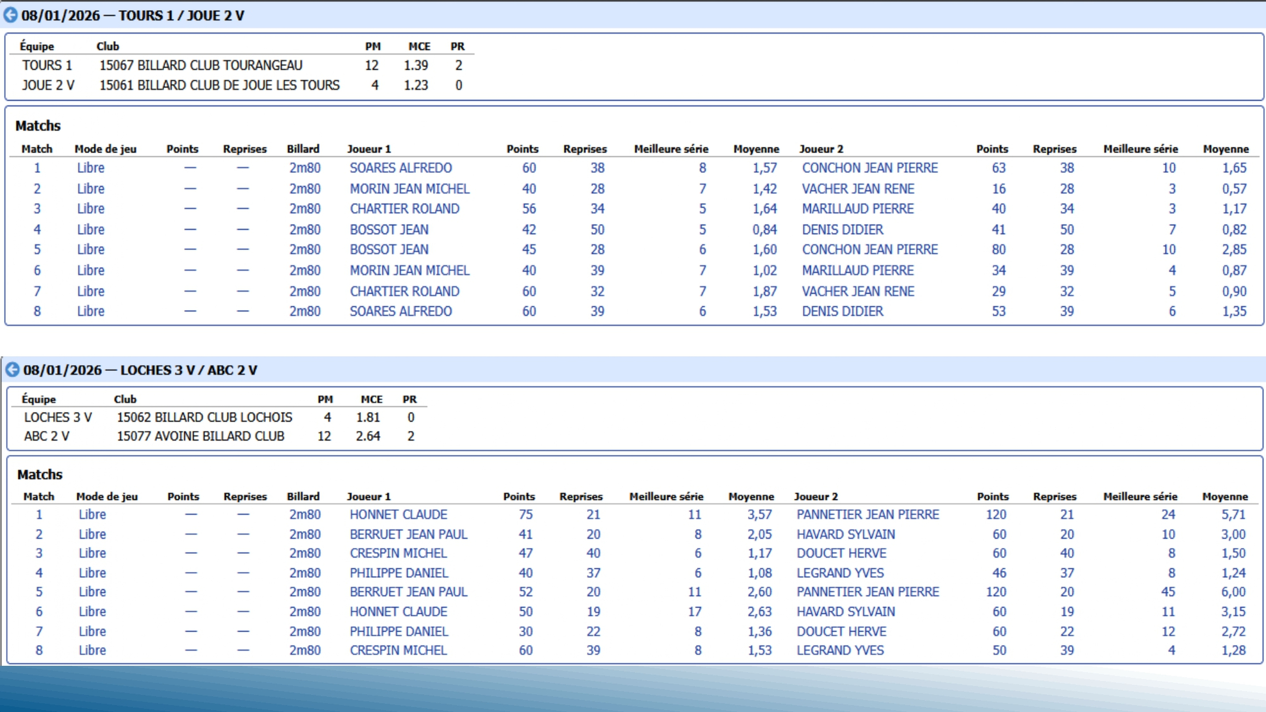 CSDB37 2025 2026 véterans T8 résultat.pdf page 0003