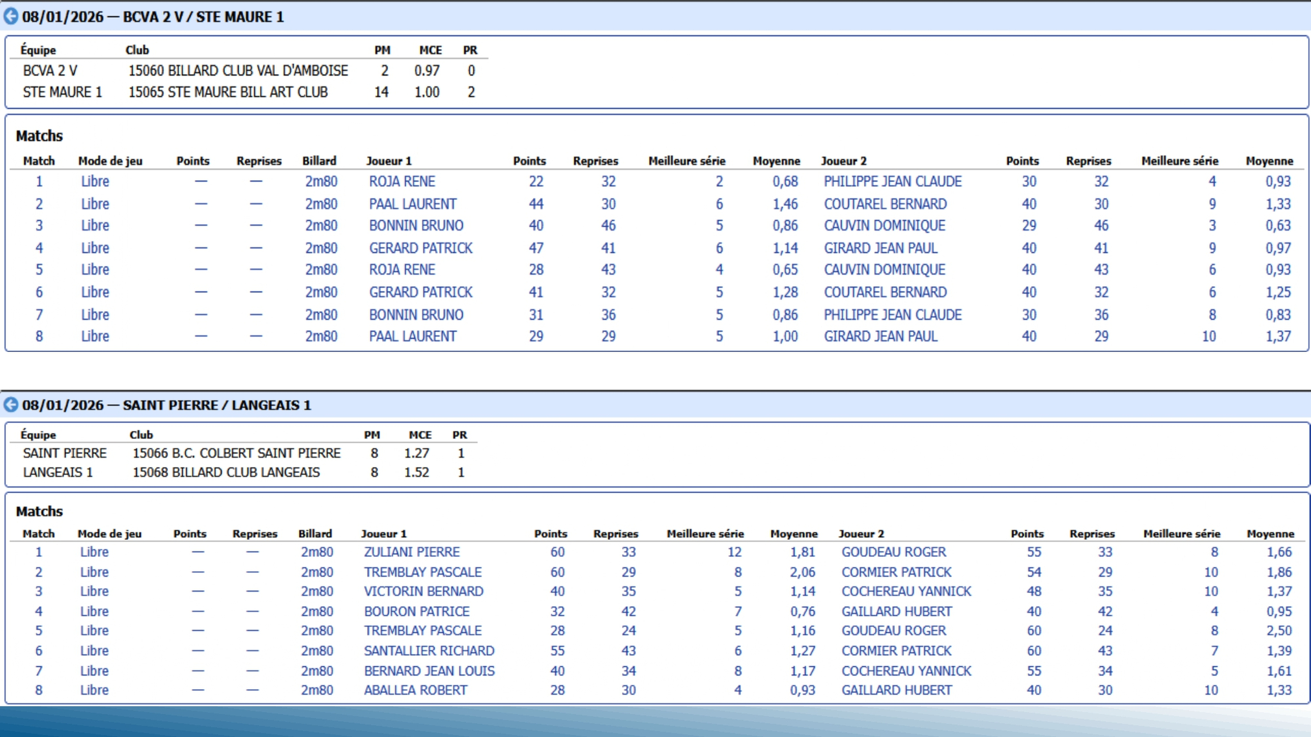 CSDB37 2025 2026 véterans T8 résultat.pdf page 0004