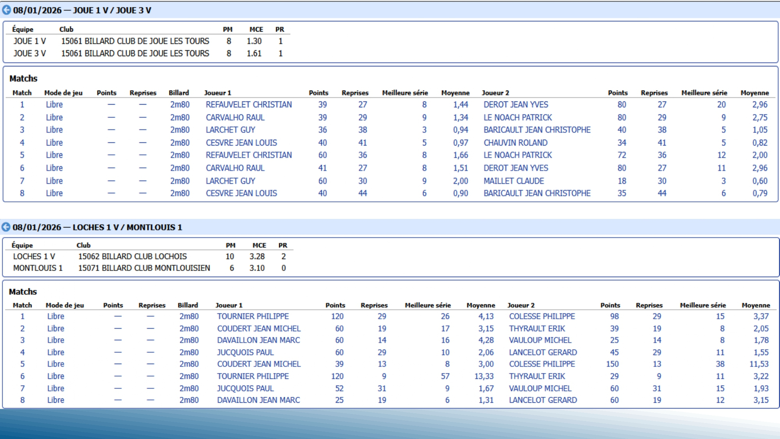 CSDB37 2025 2026 véterans T8 résultat.pdf page 0005