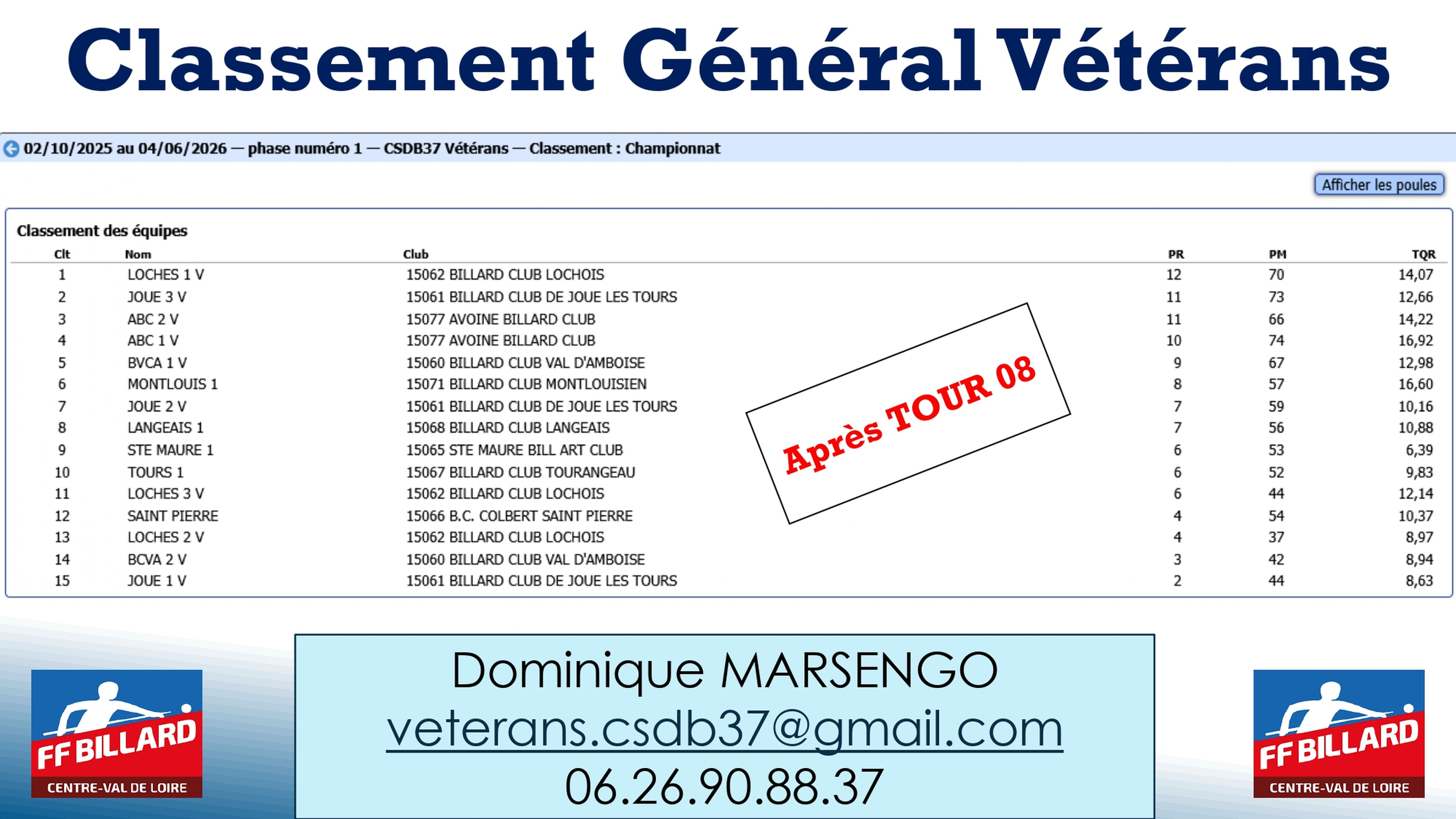 CSDB37 2025 2026 vétérans classement T8