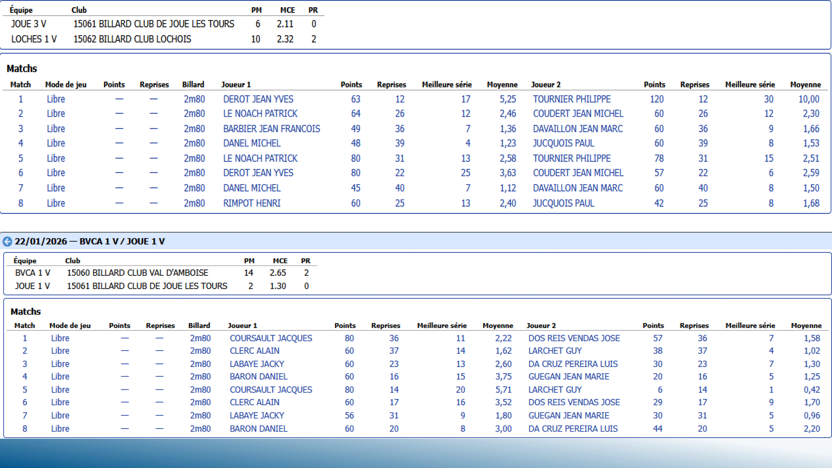 CSDB37 Challenge Veterans2025 2026 resultats T9 Page 3