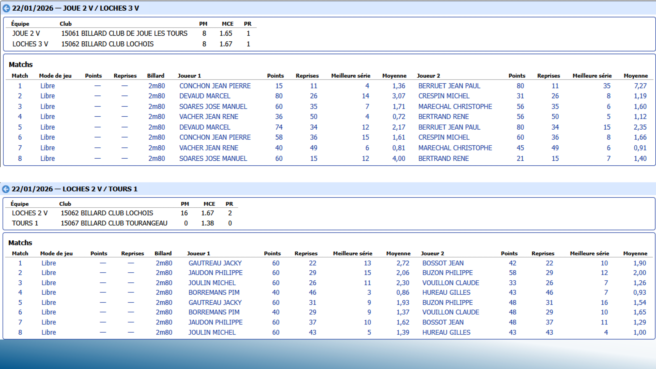 CSDB37 Challenge Veterans2025 2026 resultats T9 Page 5