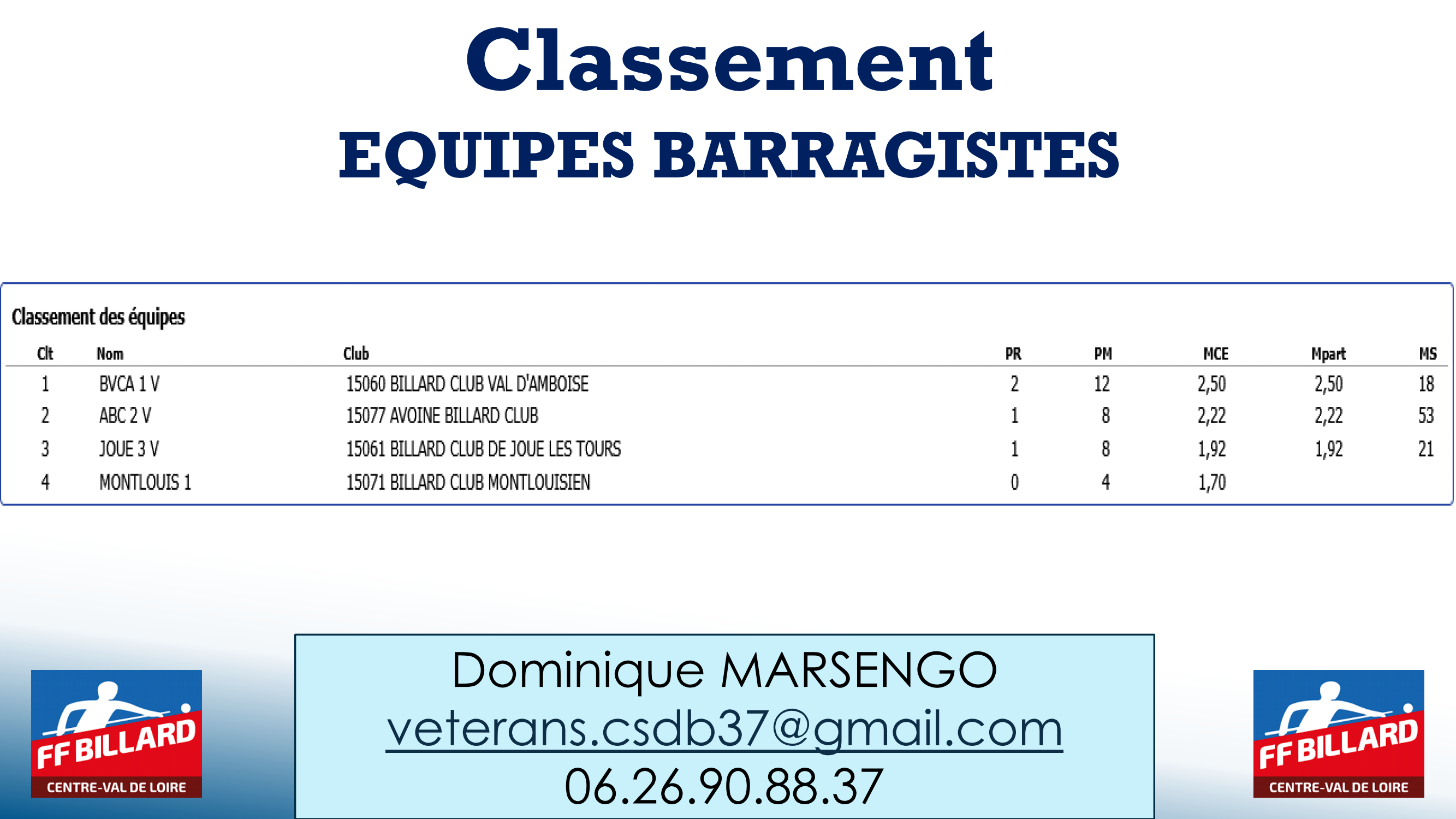CSDB 37 Challenge Vétérans 2025 2026 resultats Barrages Page 2