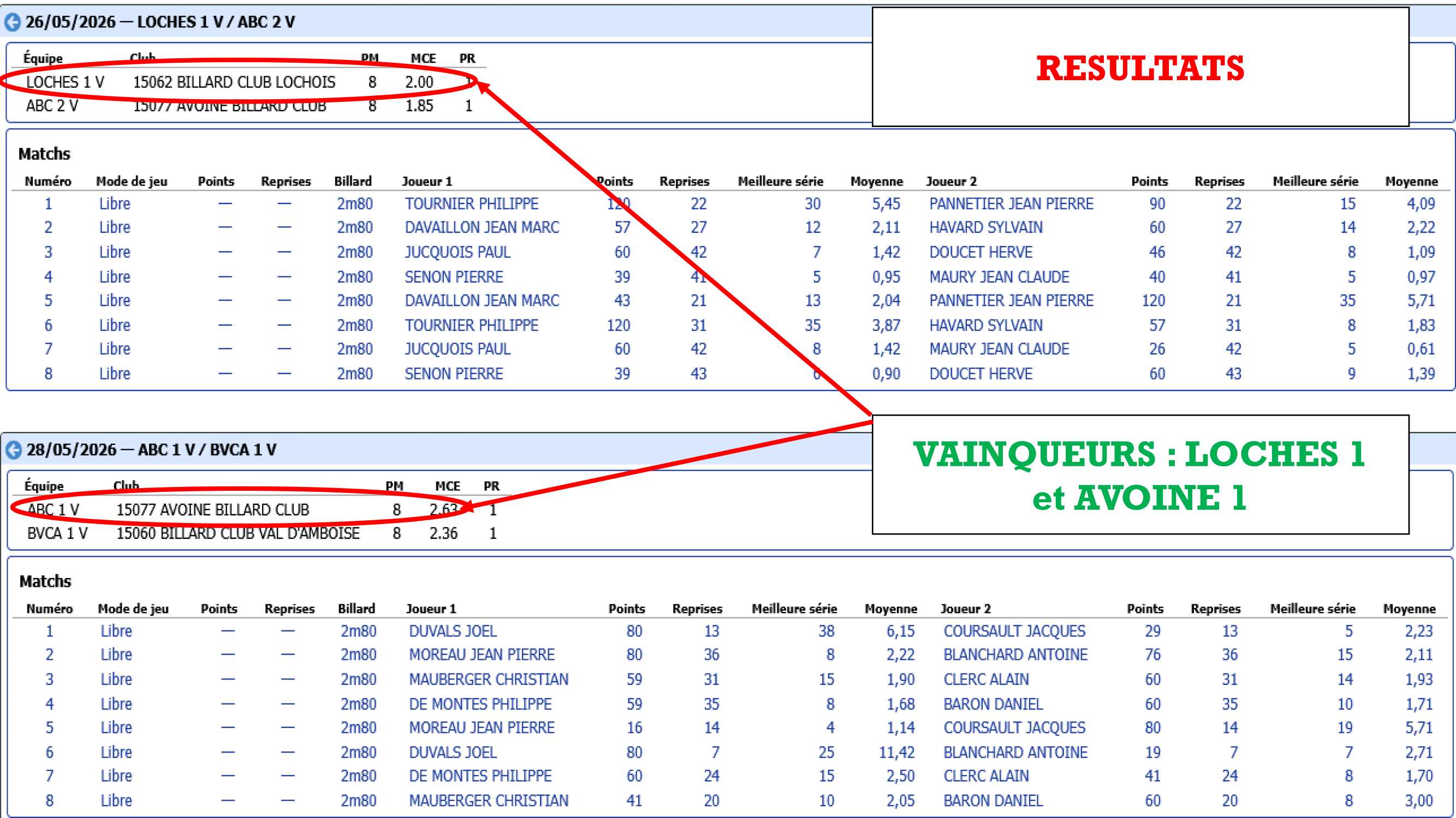 CSDB 37 Challenge Vétérans 2025 2026 resultats demi finales Page 3