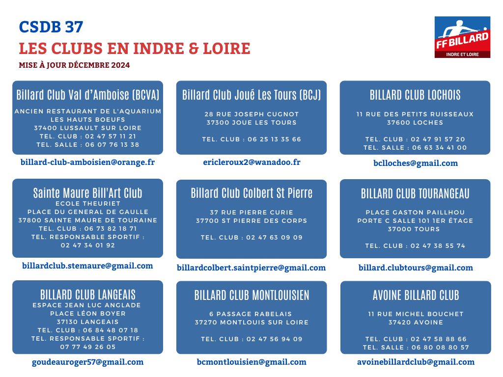 CSDB37 les clubs en 2024