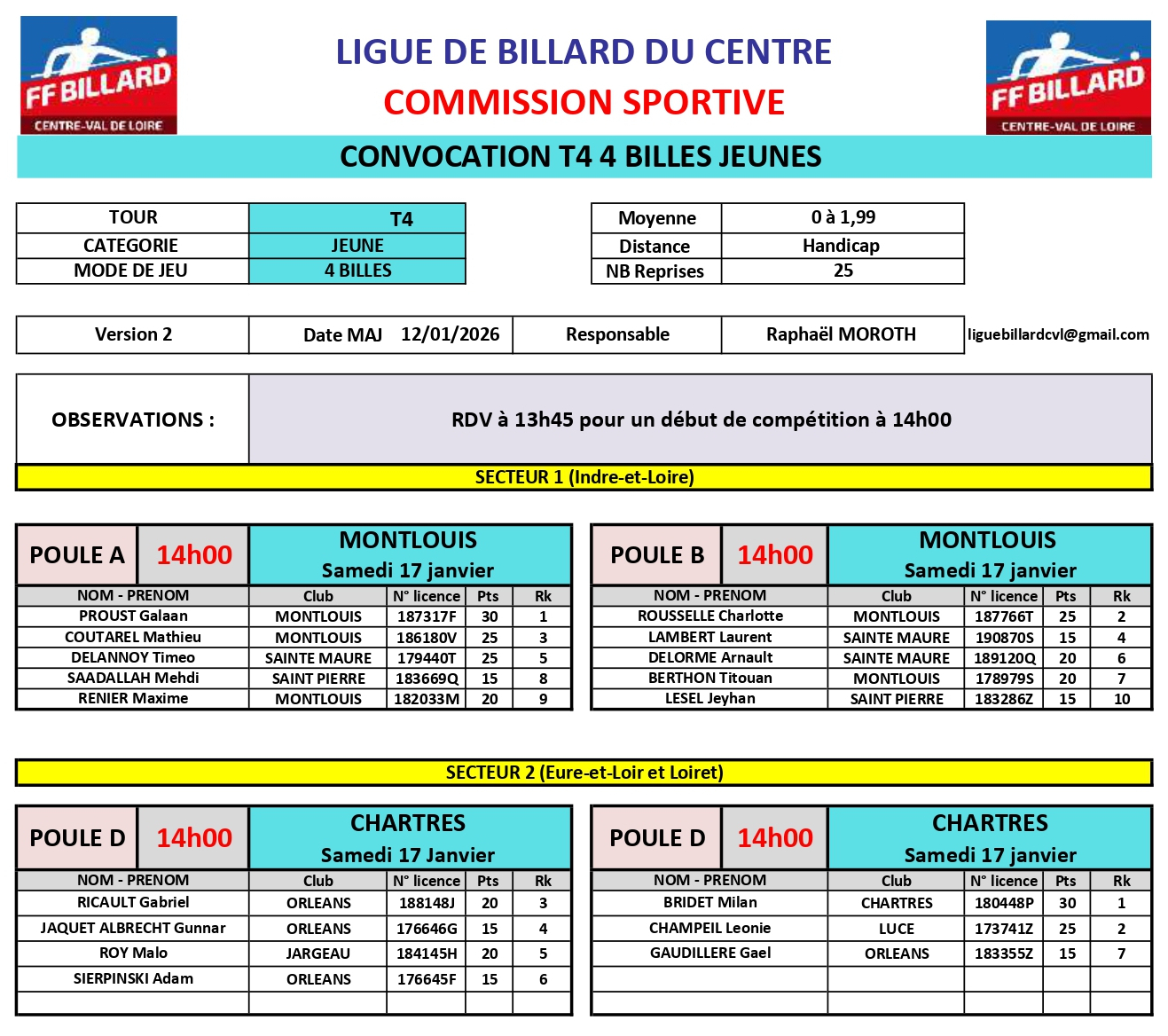 LBCVL 2025 2026 4billes U21 Convocation T4 du 17 01 26