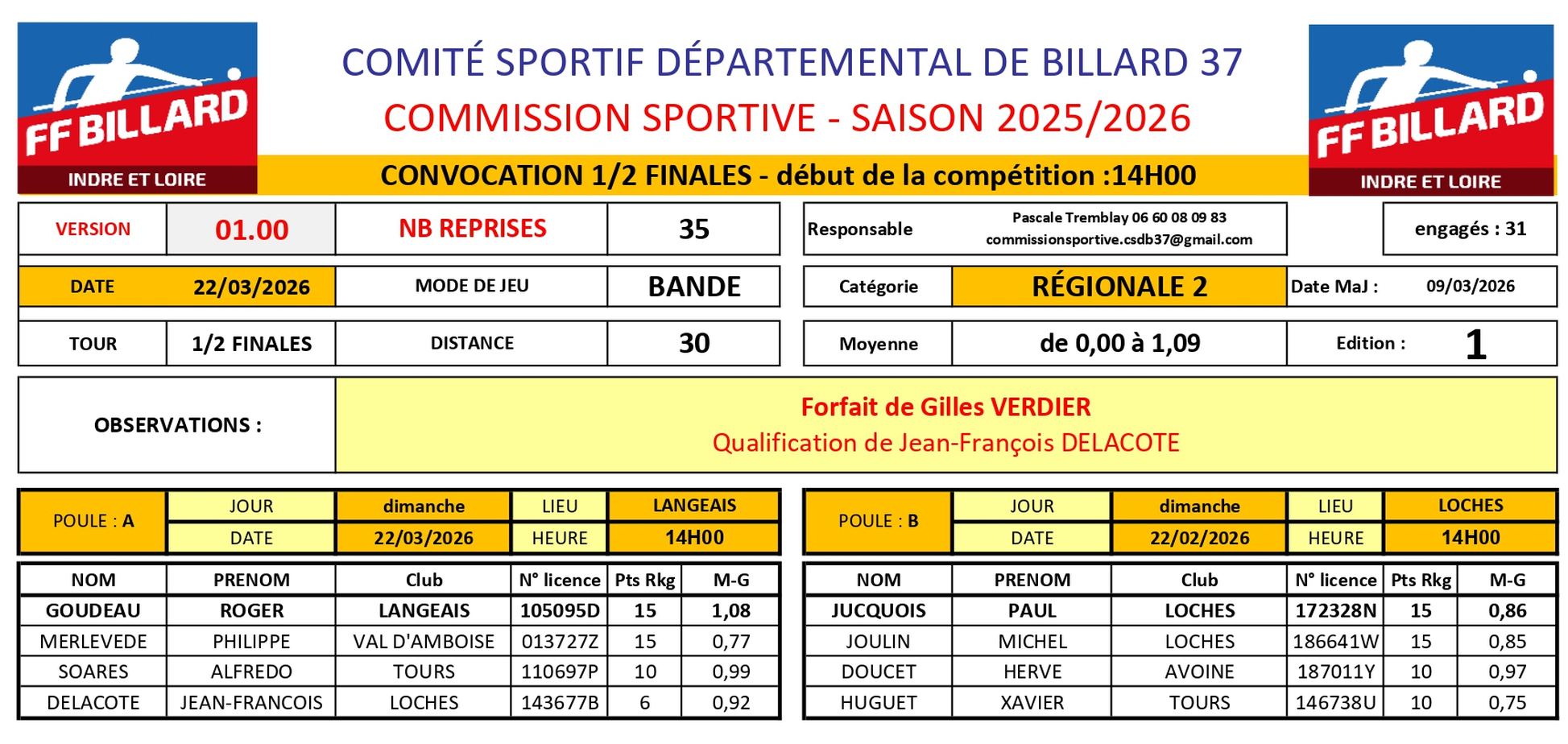 CSDB37 2025 2026 Bande R2 convocation demi finale