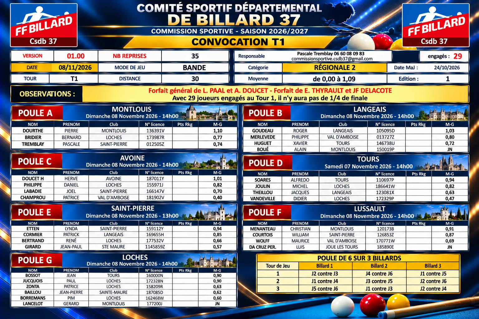 CSDB37 2026 2027 bande R2 convocation T1 des 7 et 8 novembre