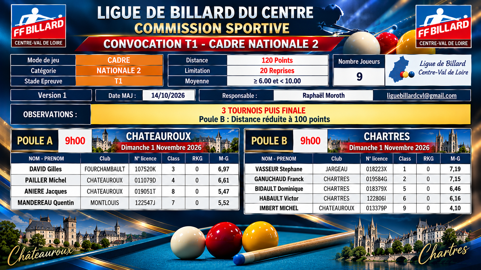 LBCVL 2025 2026 Cadre N2 convocation T1 du 01 11 2026 IA